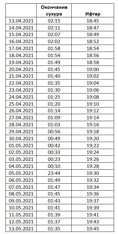 муниципального образования город-герой Новороссийск