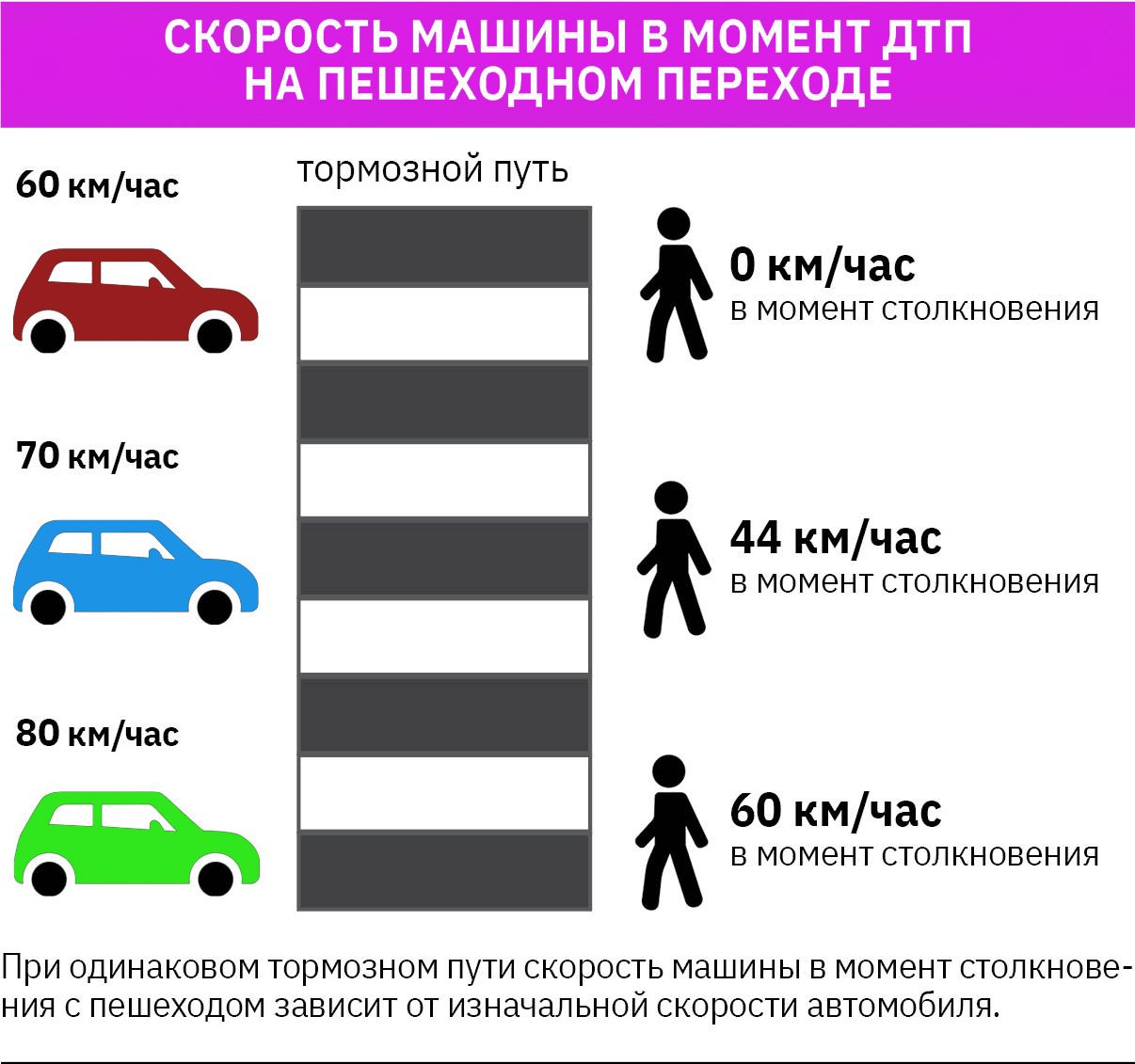 Хамы на дорогах: летом резко возрастает количество ДТП