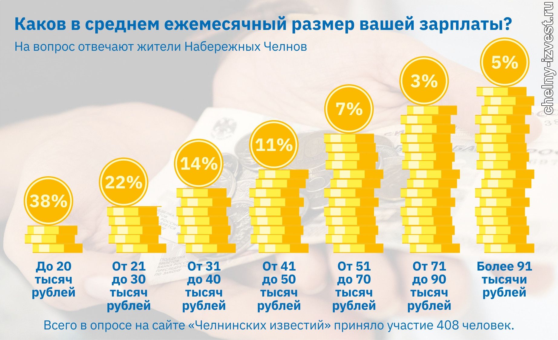 Зарплата на другого человека