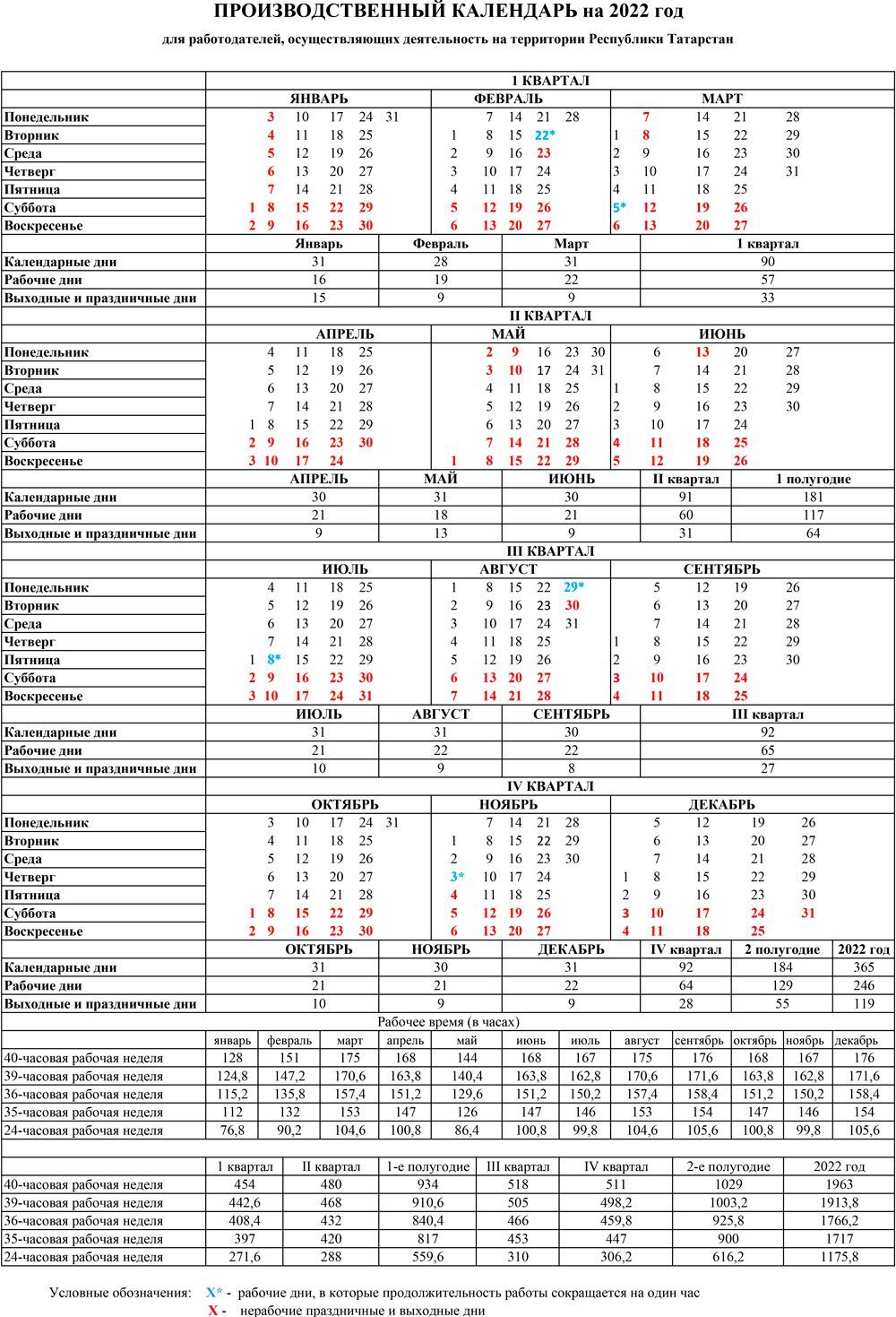 В 2022 году у жителей Татарстана будет 119 выходных дней