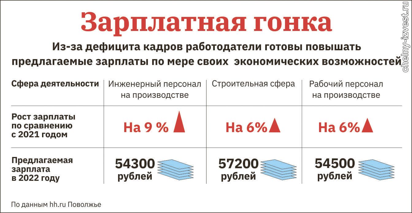 Рынок труда Челнов: теперь кадрами не раскидываются