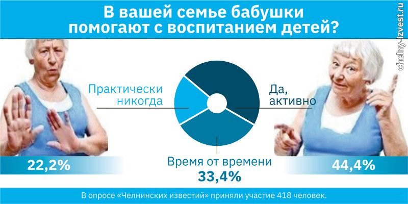 «Самая возрастная суррогатная мать» вынашивает ребёнка для дочери