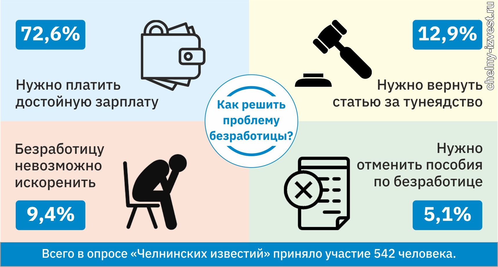 Обман на рынке труда: зарплаты занижают и вынуждают работать без выходных