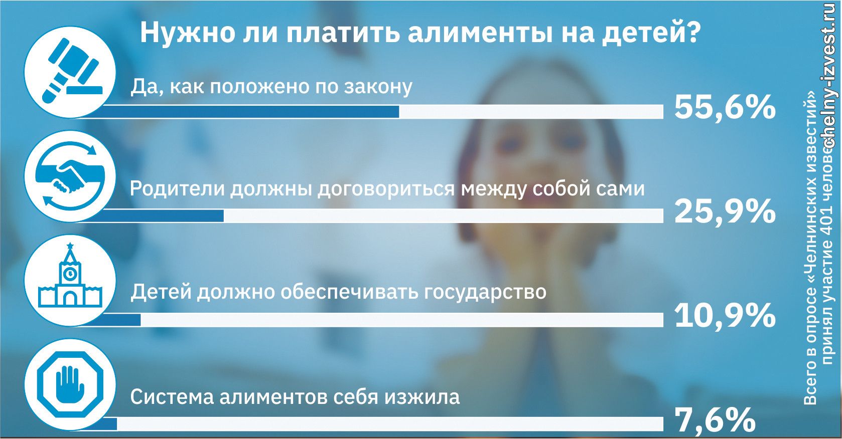 После развода сын живет с отцом, но алименты получает мать | 14.04.2022 |  Набережные Челны - БезФормата