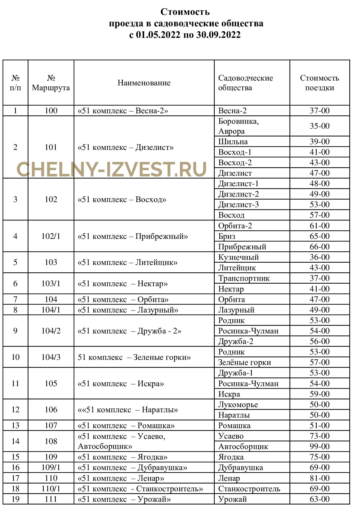 Сколько в Набережных Челнах будет стоить проезд на дачи