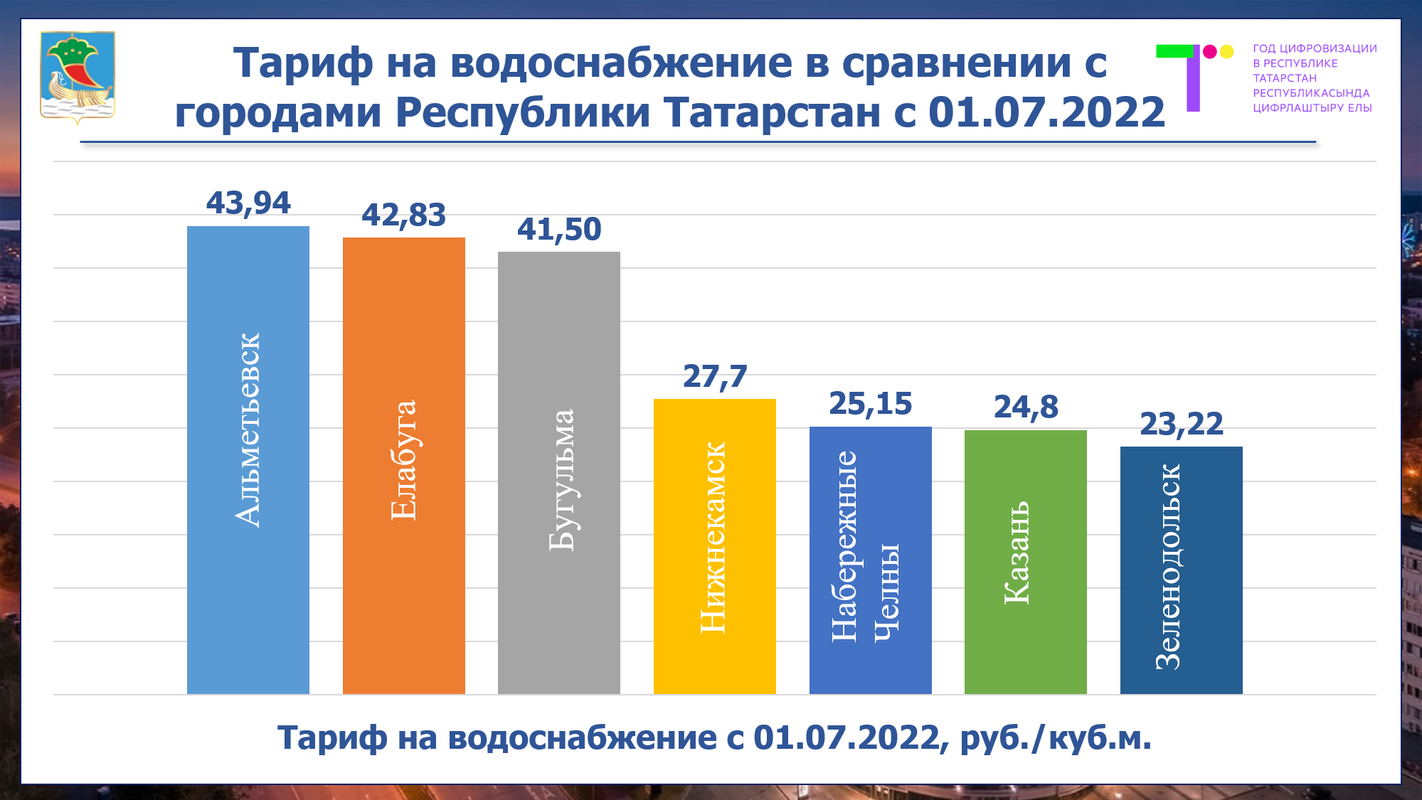 Сколько в Набережных Челнах будут платить за коммуналку с 1 июля