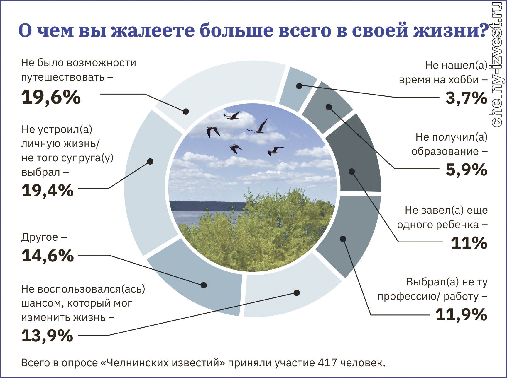 Несбывшиеся мечты: о чем сожалеют пенсионеры