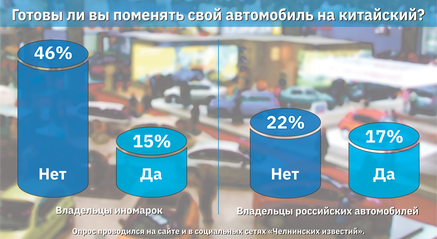 Понаехали из Поднебесной: заменят ли китайские автомобили  европейско-корейский автопром