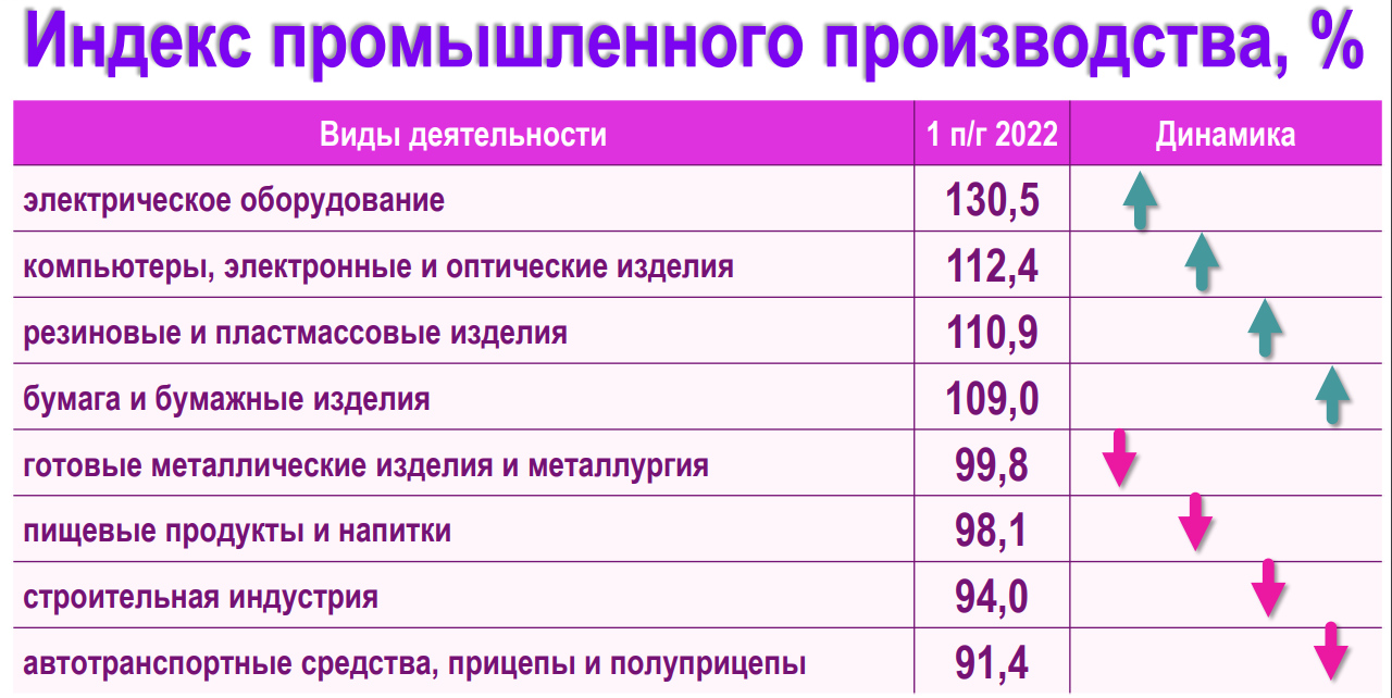 Когда поднимут зарплату на камазе