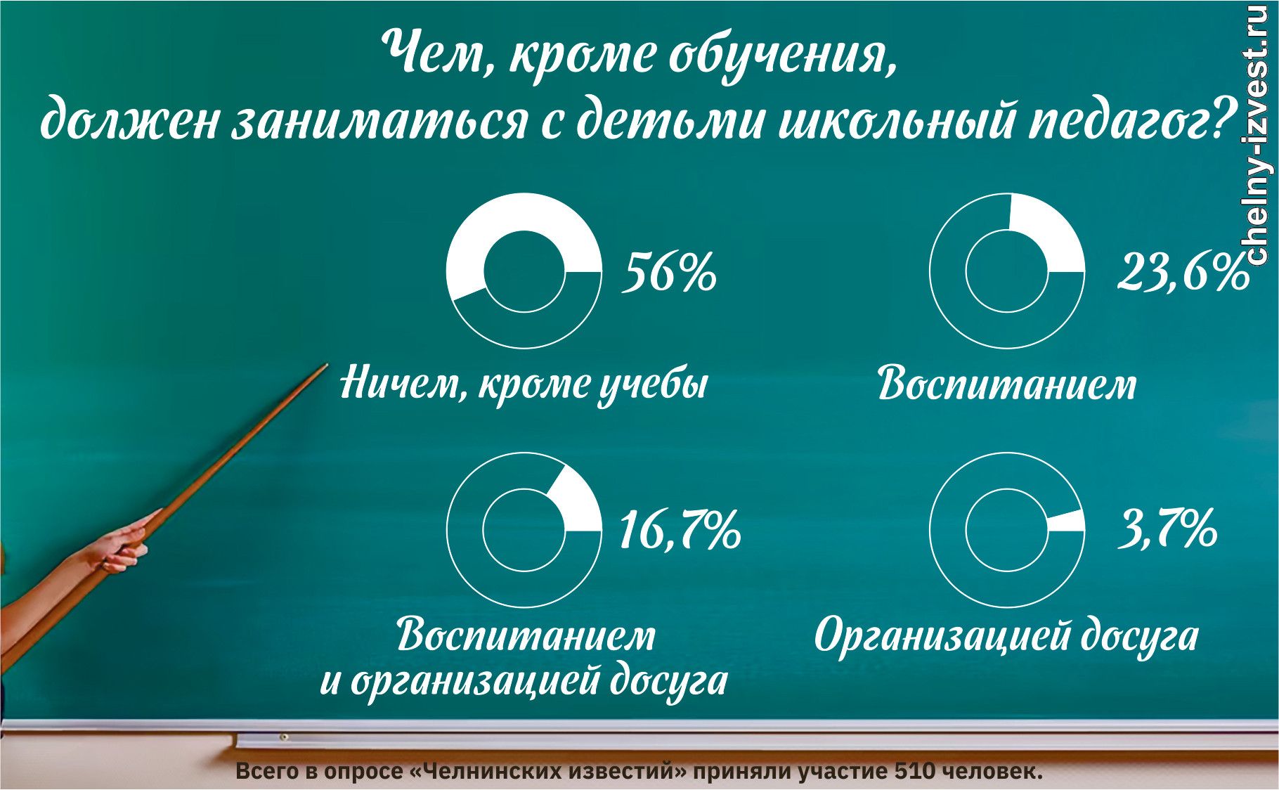 Учителя о современных родителях: «Сразу бегут жаловаться»