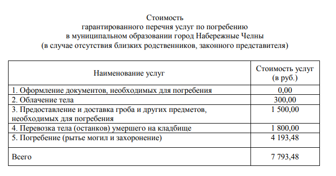 Регламент по погребению. Заявка на предоставление услуг по захоронению. Расценки ковидного госпиталя на услуги по захоронению Крокус. Территориальные расценки на захоронение Оренбургская область.