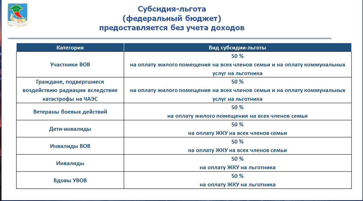 Стандарт оплаты