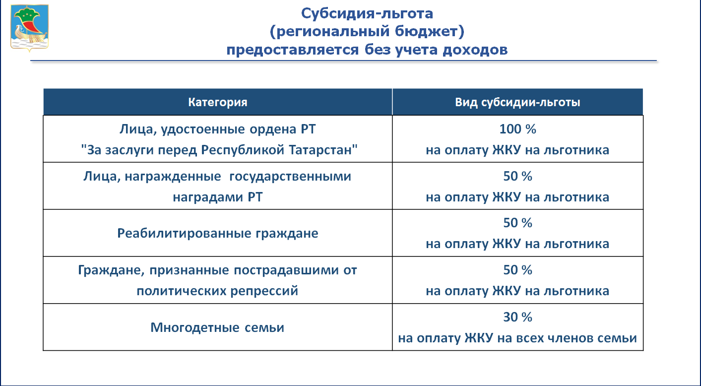 Как челнинцы могут сэкономить на платежах за ЖКУ | 08.02.2023 | Набережные  Челны - БезФормата