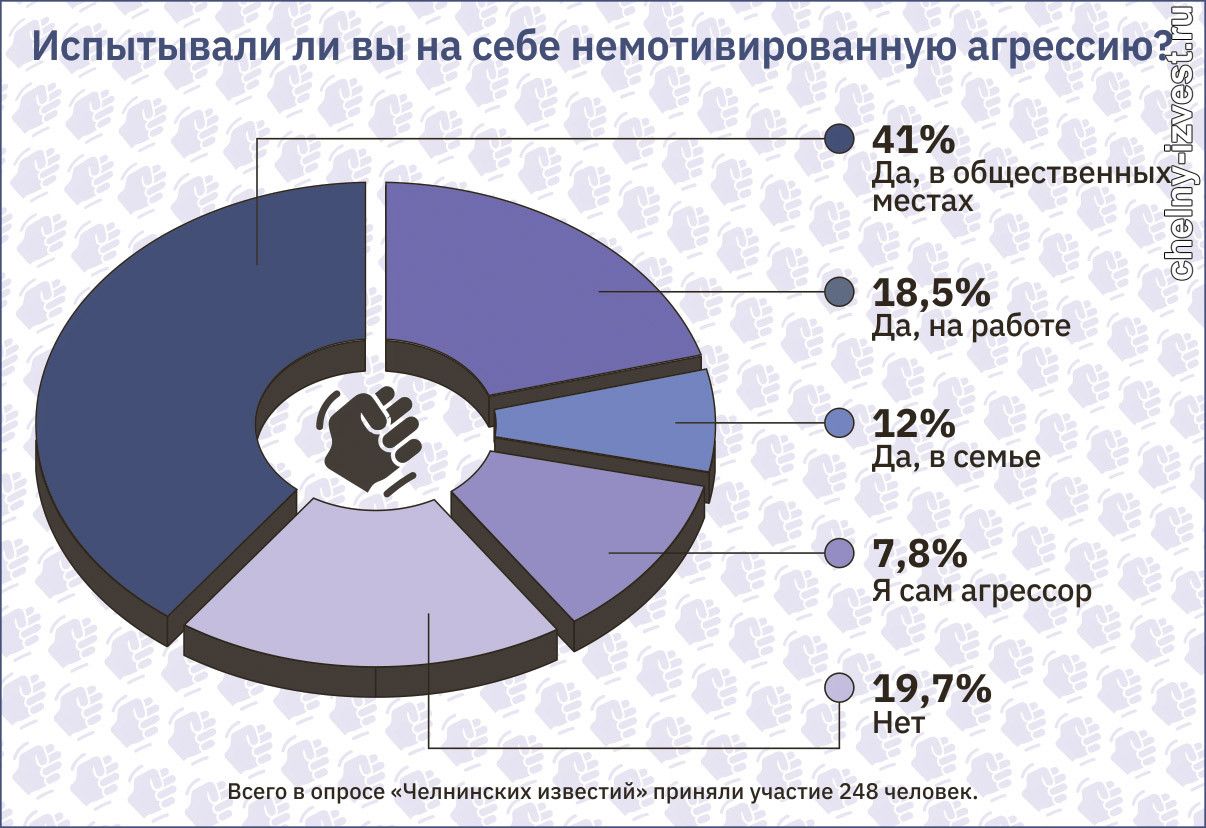 Против агрессивных прохожих применяйте «метод бутерброда»