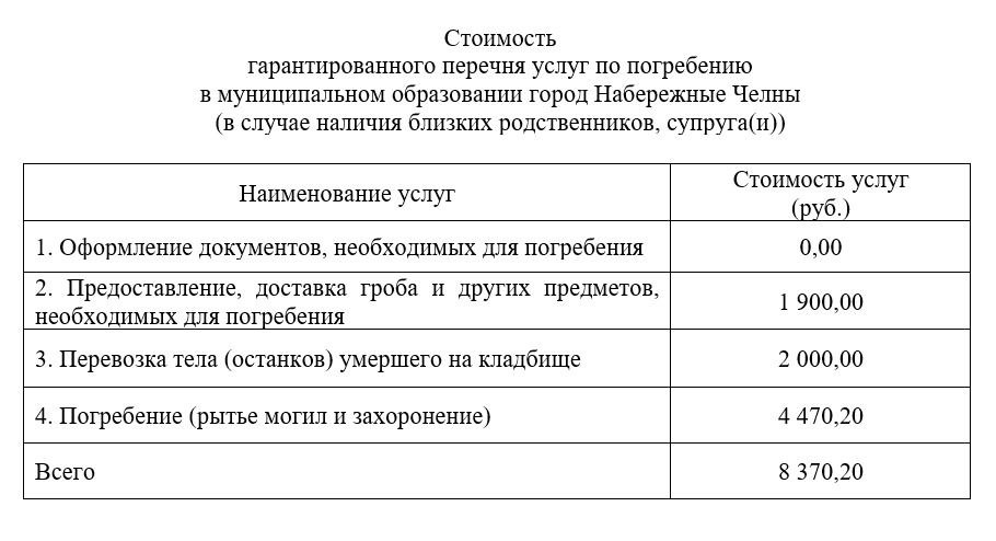 Стоимости услуг предоставляемых согласно гарантированному перечню