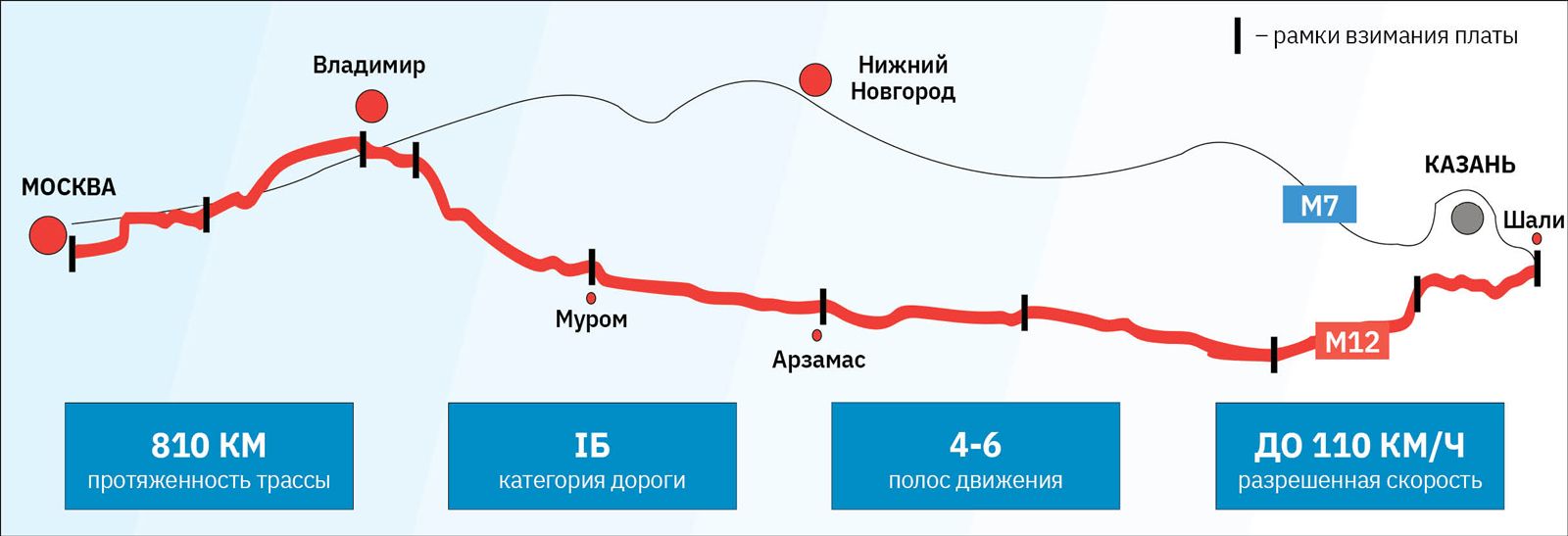 Отзывы водителей, испытавших новую платную трассу М-12 Казань – Москва