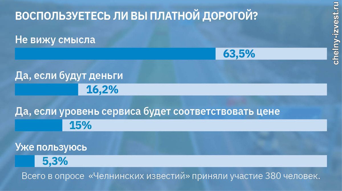 Отзывы водителей, испытавших новую платную трассу М-12 Казань – Москва