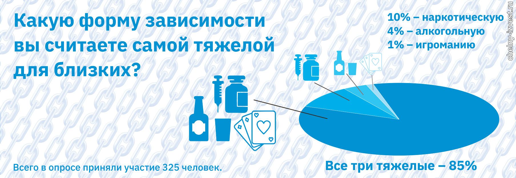 Муж душил собственного сына»: истории женщин, живущих с алкоголиками и  наркоманами