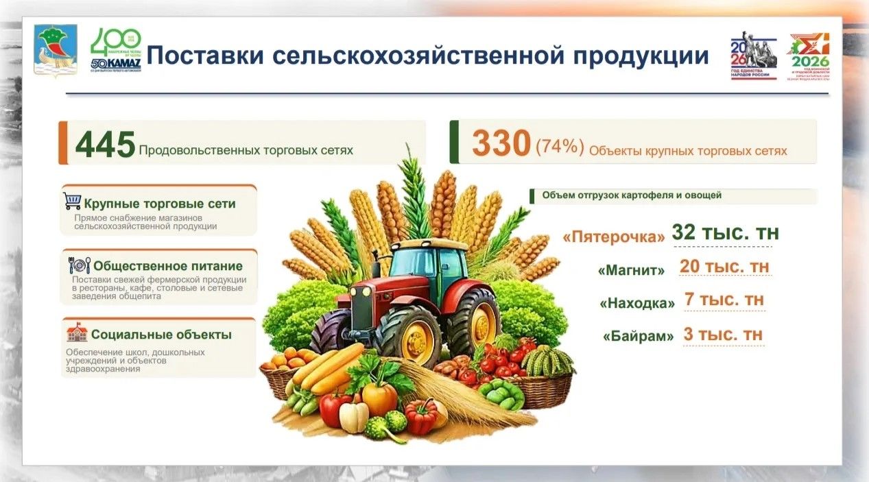 Ведется постоянный мониторинг цен