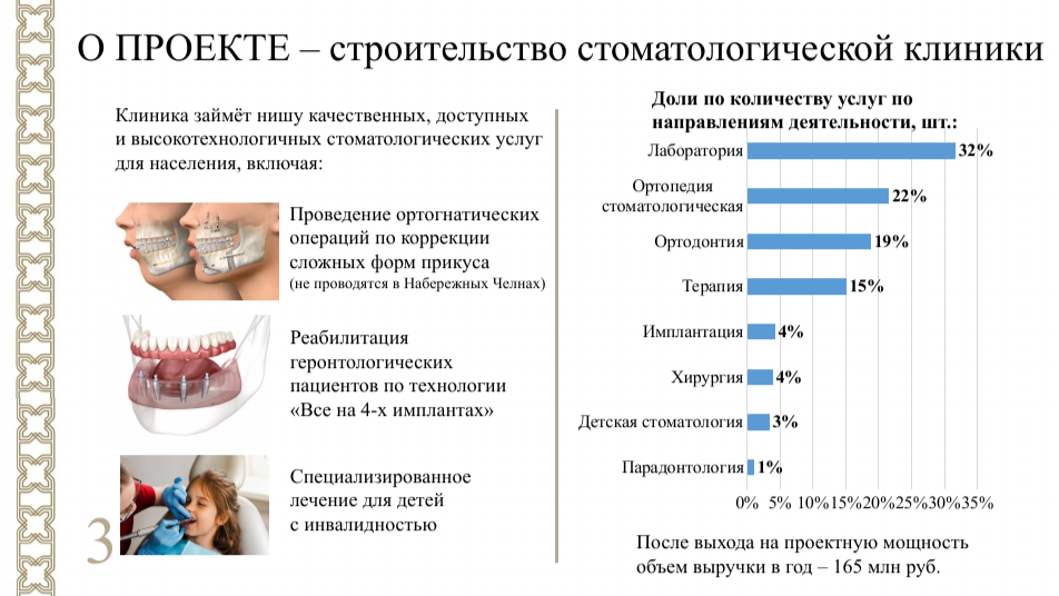 в челнах откроют стоматологическую клинику