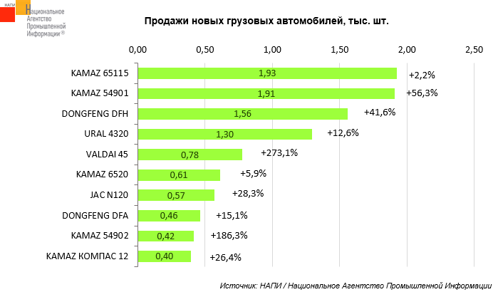 Анализ за январь-август 2026 года