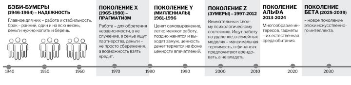 Психолог: «Бэби-бумеры самые крепкие, а зумеры вкусили психологию с молоком матери»