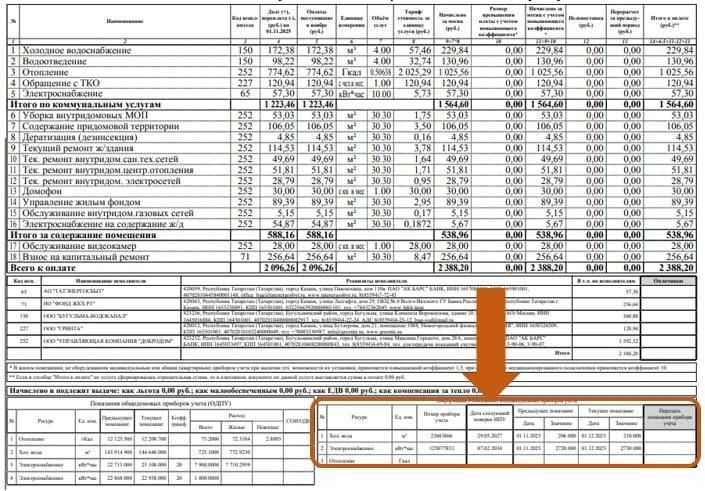 «Налог на беспечность» за холодную воду в Татарстане повысится вдвое