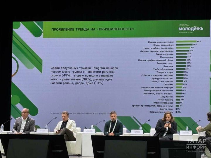 45% аудитории выбирает новости: глава Татмедиа раскрыл тренды потребления контента