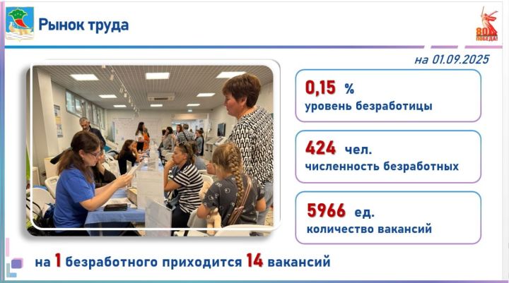 Стратегия выживания: в Челнах замораживают найм для сохранения штата работников Стратегия выживания: в Челнах замораживают найм для сохранения штата работников