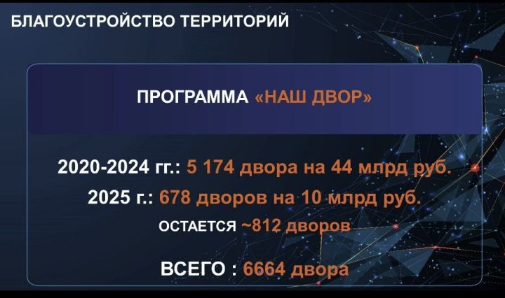 Марат Айзатуллин пообещал завершить благоустройство дворов в Татарстане за год-два