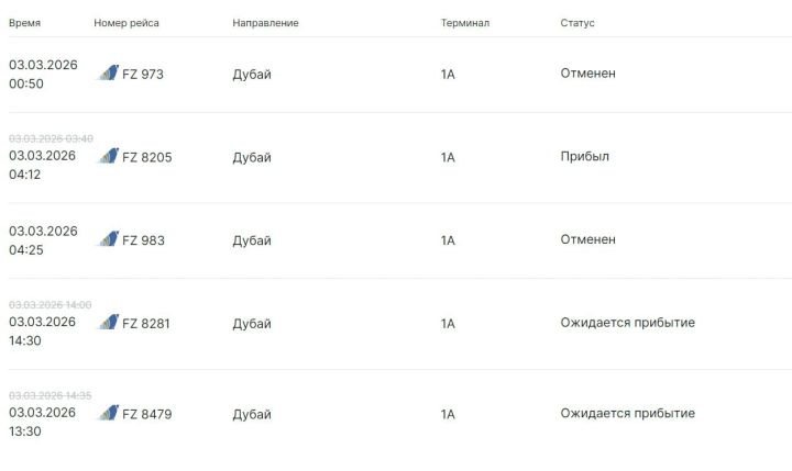 Первый рейс из ОАЭ после начала конфликта на Ближнем Востоке прилетел в Казань