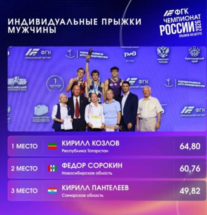 Челнинец Кирилл Козлов взял золото Чемпионата России по прыжкам на батуте